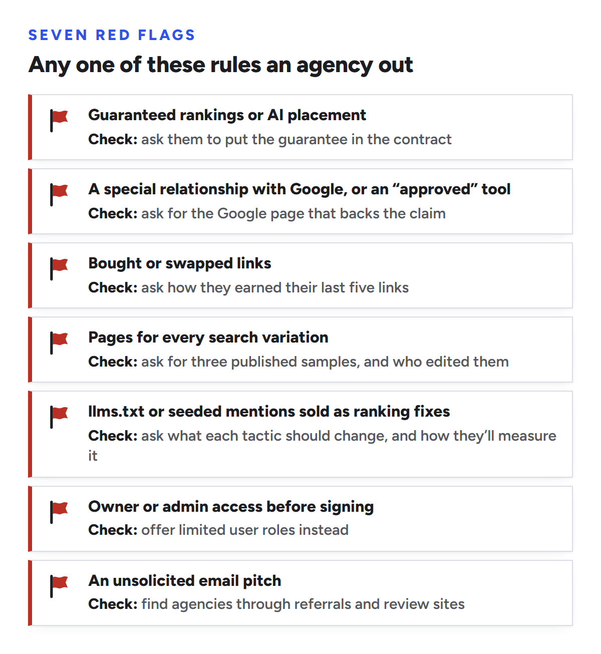 Seven red flags that rule out an SEO agency, each with a check: guaranteed rankings or AI placement, so ask them to put the guarantee in the contract; a special relationship with Google or an approved tool, so ask for the Google page that backs the claim; bought or swapped links, so ask how they earned their last five links; pages for every search variation, so ask for three published samples and who edited them; llms.txt or seeded mentions sold as ranking fixes, so ask what each tactic should change and how they’ll measure it; owner or admin access before signing, so offer limited user roles instead; and an unsolicited email pitch, so find agencies through referrals and review sites.