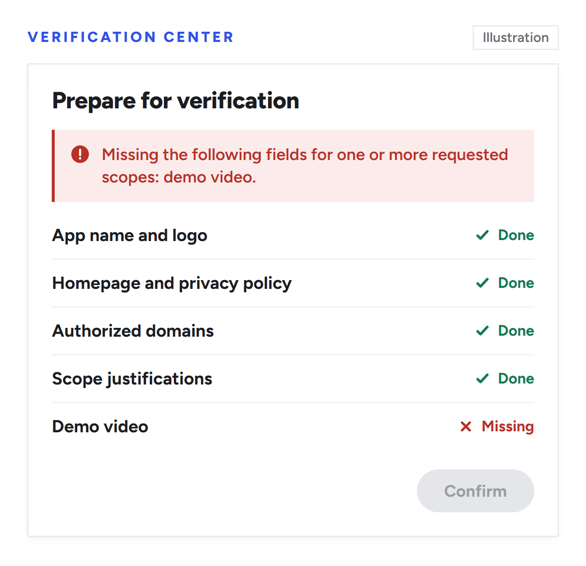 Illustration of the Verification Center's Prepare for verification page. App name and logo, homepage and privacy policy, authorized domains and scope justifications are done, the demo video is missing, a red banner reads: Missing the following fields for one or more requested scopes: demo video, and the Confirm button is grey.