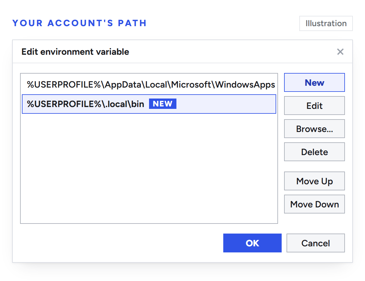 Illustration of the Windows Edit environment variable dialog for your account's Path, listing %USERPROFILE%\AppData\Local\Microsoft\WindowsApps and a new entry, %USERPROFILE%\.local\bin, with New, Edit, Browse, Delete, Move Up and Move Down buttons and OK and Cancel.