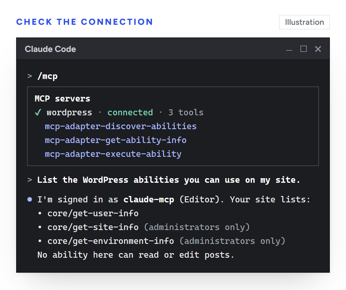Illustration of Claude Code after the /mcp command, showing the wordpress server connected with three tools: mcp-adapter-discover-abilities, mcp-adapter-get-ability-info and mcp-adapter-execute-ability. Asked to list the abilities, Claude replies that it is signed in as claude-mcp with the Editor role, lists core/get-user-info, plus core/get-site-info and core/get-environment-info for administrators only, and says no ability there can read or edit posts.