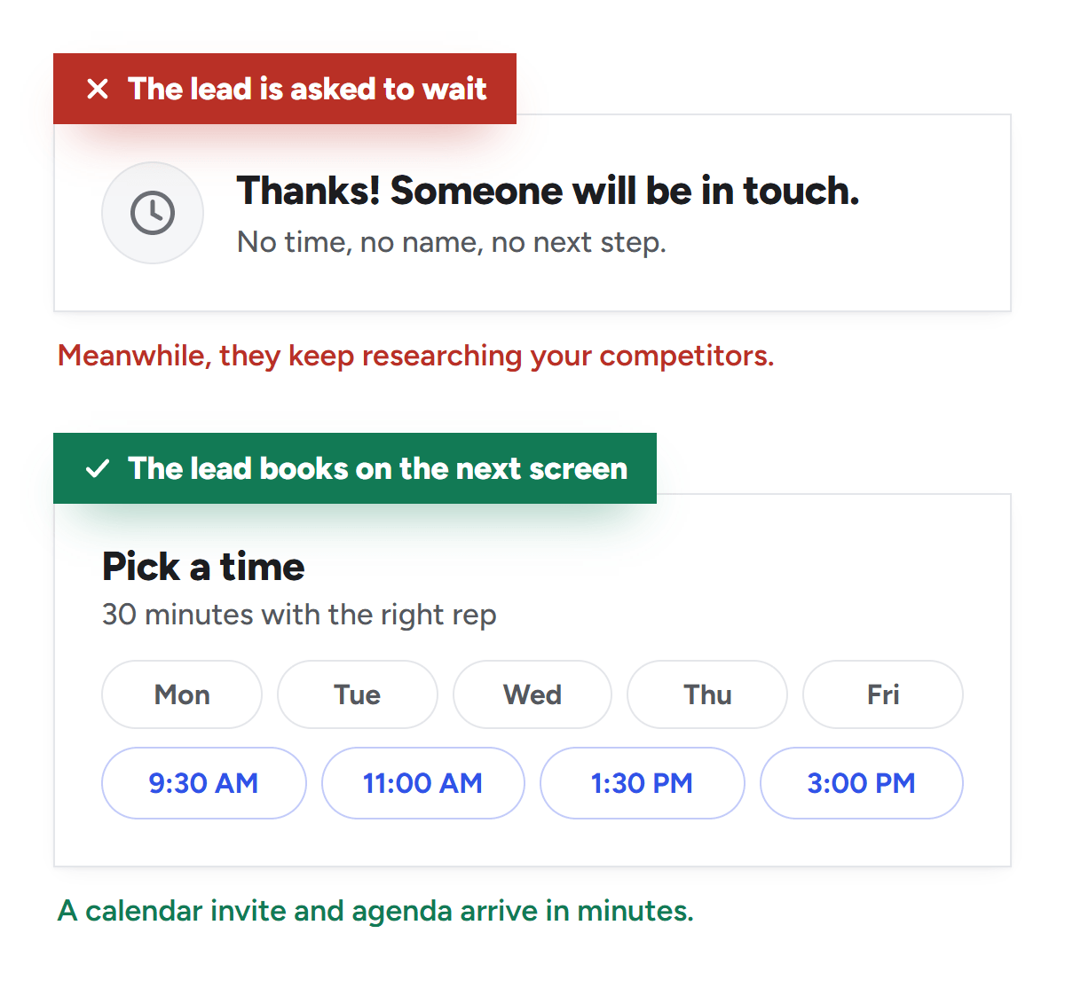 Two outcomes after a demo form is submitted. In the first, a thank-you message says someone will be in touch, and the buyer keeps researching competitors. In the second, the buyer picks a 30-minute slot from a calendar on the next screen.